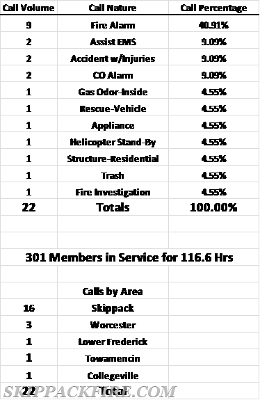 fire investigation report